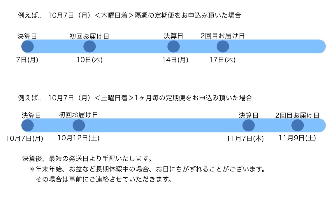 otodoke